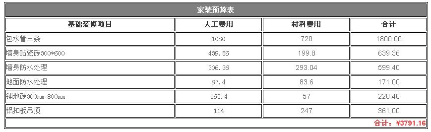 卫生间装修装饰预算表