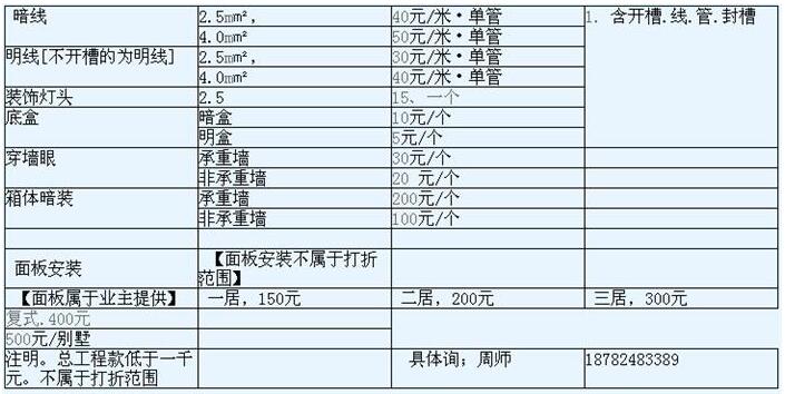 成都水电改造 成都水电改造