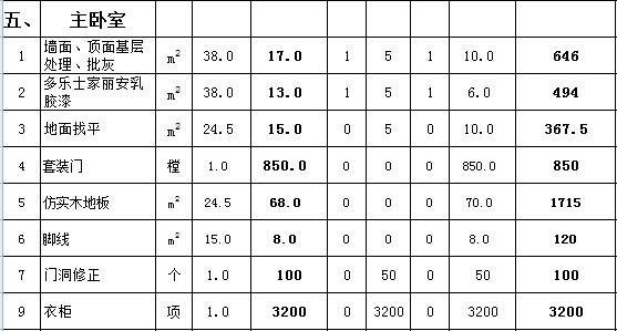 合肥130平装修多少钱 合肥130平装修多少钱
