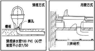 如何安装蹲式马桶