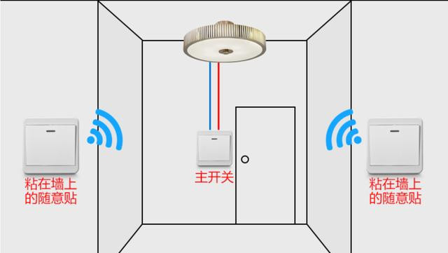 免布线一灯双控怎么实现? 免布线一灯双控怎么实现?