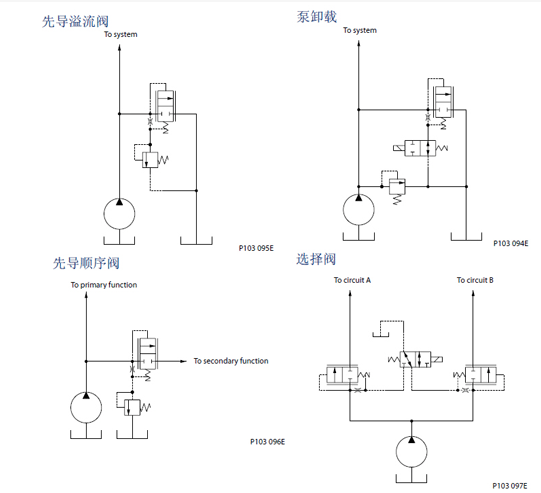 逻辑阀工作原理有哪些？
