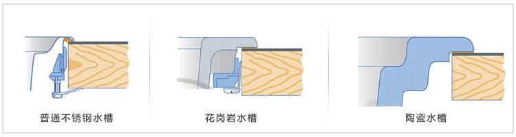 水槽安装方法与优缺点大全 安装师傅会的全在这里 水槽安装方法与优缺点大全 安装师傅会的全在这里