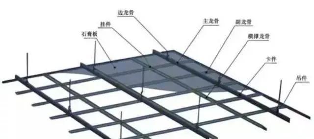 石膏板吊顶怎么安装 这些安全细节你了解多少? 石膏板吊顶怎么安装 这些安全细节你了解多少?