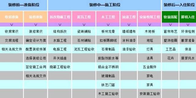作为从业者，我劝你一句：装修这10中主材价格水分大得吓人！慎买