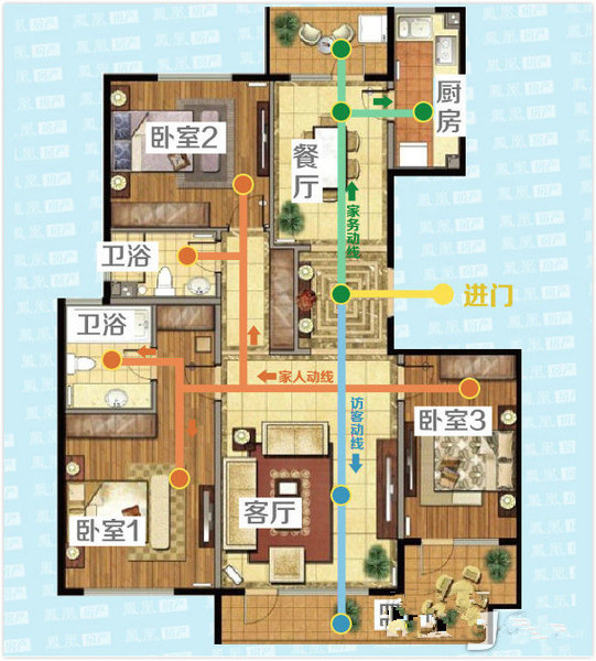 户型动线
