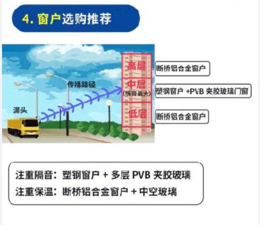 新房装修材料怎么买?家装材料购买指南大全,看完再买省一半钱!