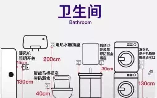 开关插座安装多少个合适 开关插座安装多少个合适
