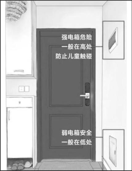 强弱电箱安装 强弱电箱安装