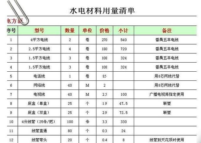水电装修 水电装修