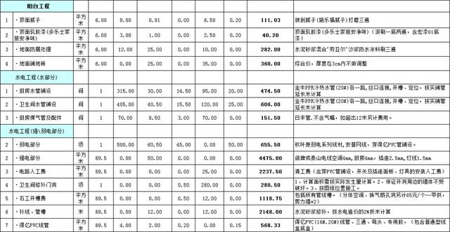 装修预算明细 装修预算明细