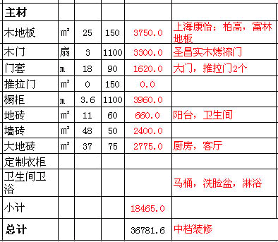 石家庄装修预算表 石家庄装修预算表