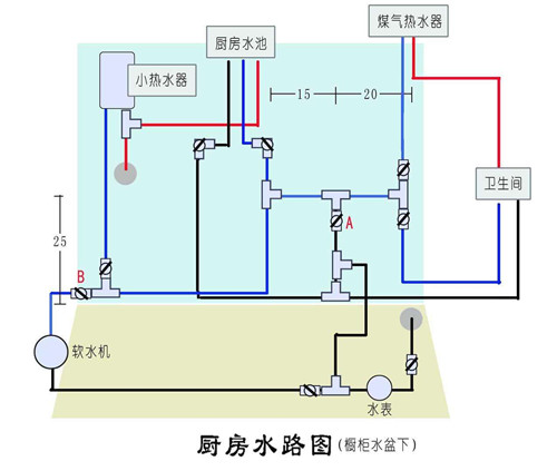 水电装修 水电装修