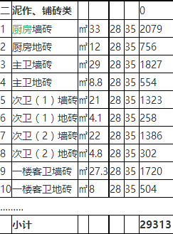 东莞别墅装修多少钱