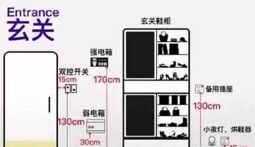 开关插座安装多少个合适 开关插座安装多少个合适