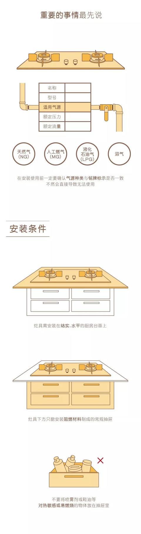 掌握橱柜厨电安装指南 轻松搞定厨房装修