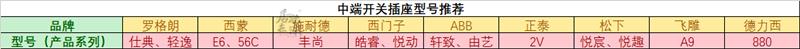 开关插座推荐