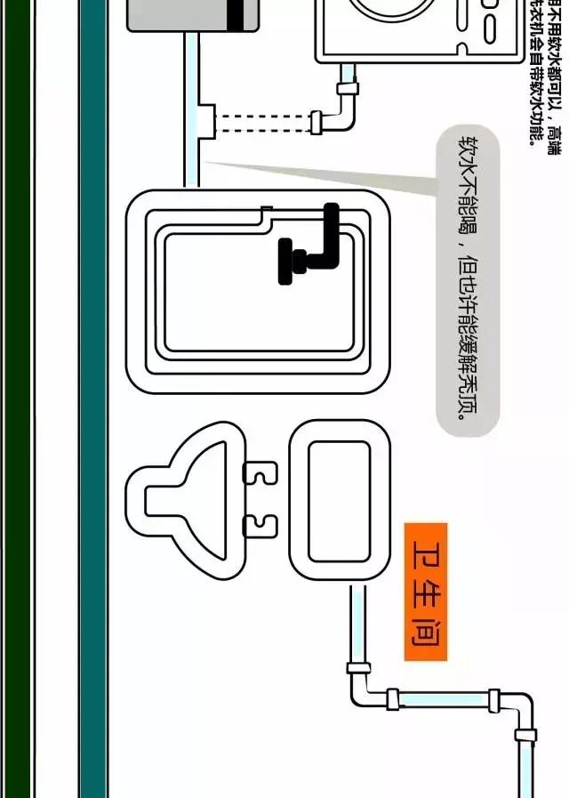 家中水路规划图 家中水路规划图