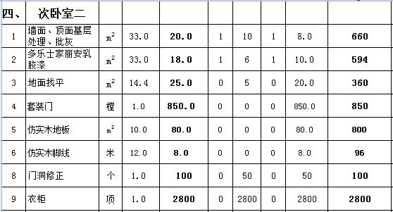 合肥130平装修多少钱