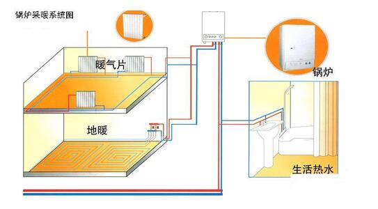 水电改造 水电改造