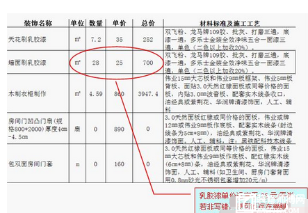 装修合同有这3个特征，谁签谁被坑!