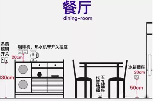 家里装修改水电的不用再犯愁了，进来看看，喜欢的收藏一下