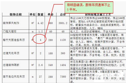 装修合同有这3个特征，谁签谁被坑!