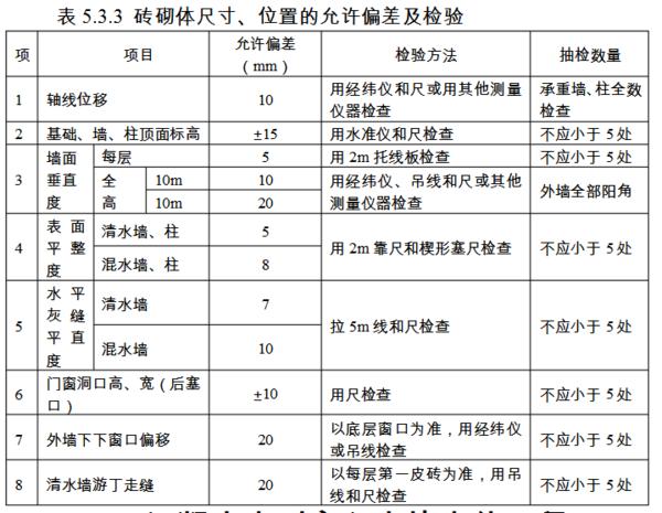 业主收房时验房流程分享 业主收房时验房流程分享