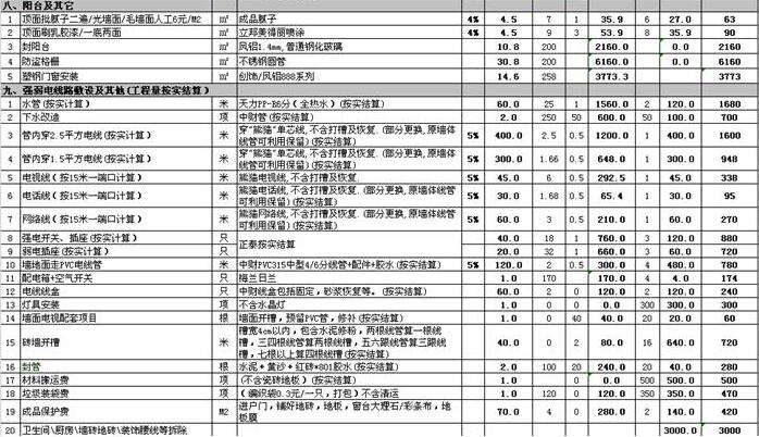 装修预算清单表 装修预算清单表