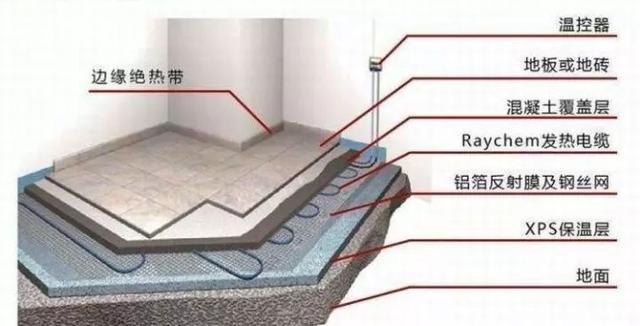 地暖 地暖