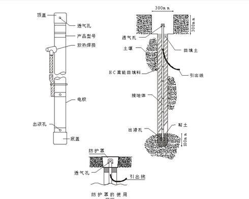 接地极 接地极