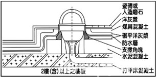 如何安装蹲式马桶