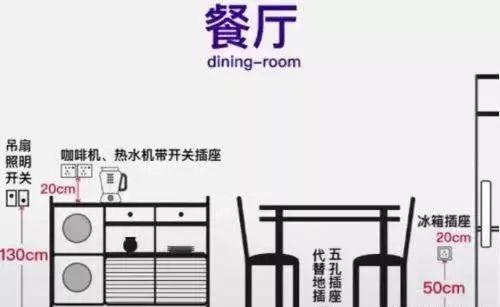 开关插座安装多少个合适 开关插座安装多少个合适