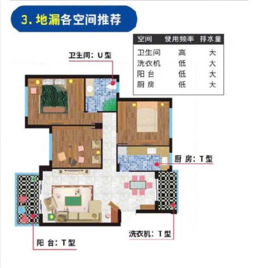 新房装修材料怎么买?家装材料购买指南大全,看完再买省一半钱!