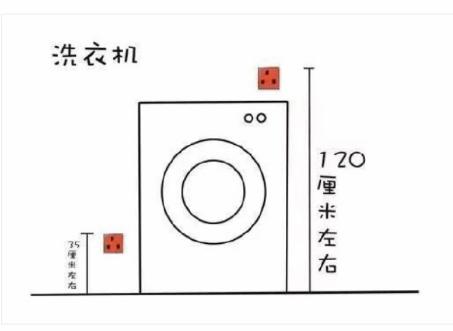 新房装修插座几个合理 不同房间不同需求