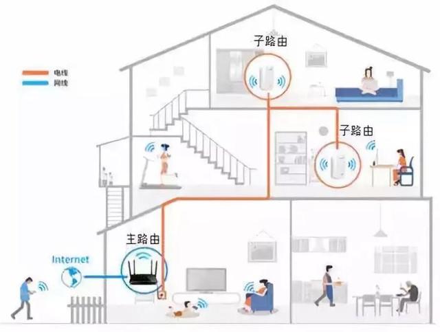 弱电施工工艺 弱电施工工艺