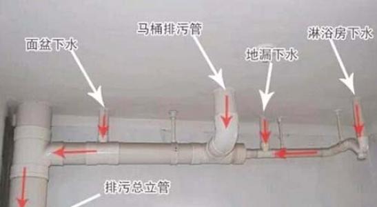 把握住水电装修的12个关键 家居水电问题不在烦恼