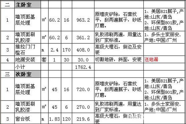 旧房装修预算报价表 旧房装修预算报价表