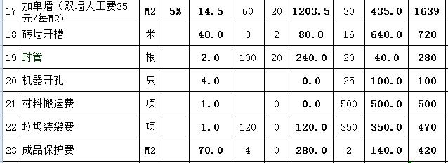 95平房子装修多少钱 95平房子装修多少钱