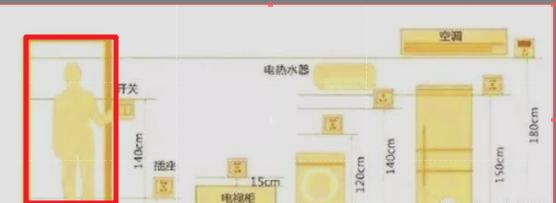 水电装修 水电装修