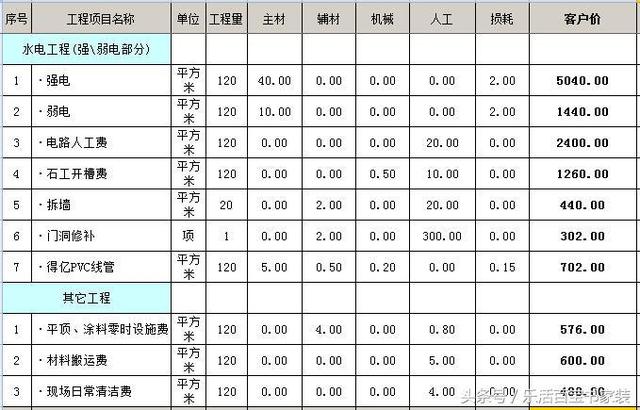 120平米装修多少钱报价单