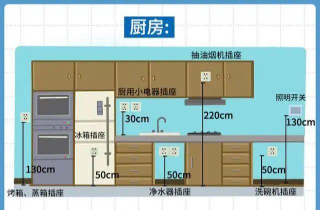 全屋开关插座布局攻略 据此装修保证万无一失