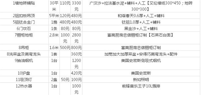 南昌装修多少钱