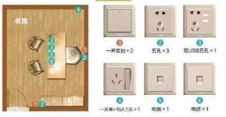 开关的种类多不知道怎么用?像这样做就好了 开关的种类多不知道怎么用?像这样做就好了