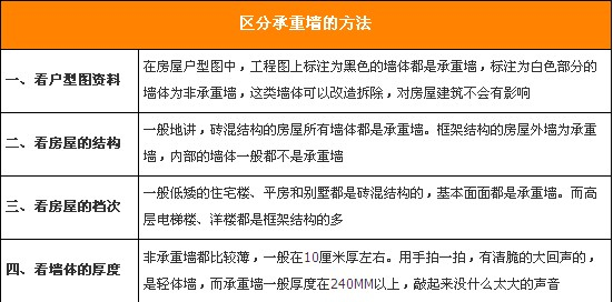 家装水电改造规范 家装水电改造规范