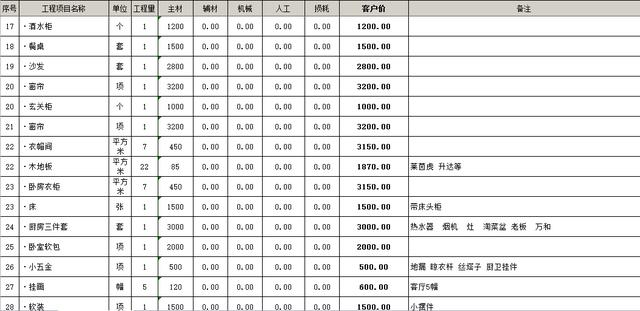 主材预算