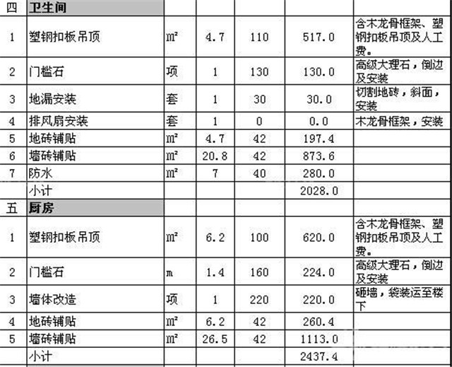 卫生间、厨房预算清单