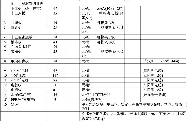 附主要材料明细表 附主要材料明细表
