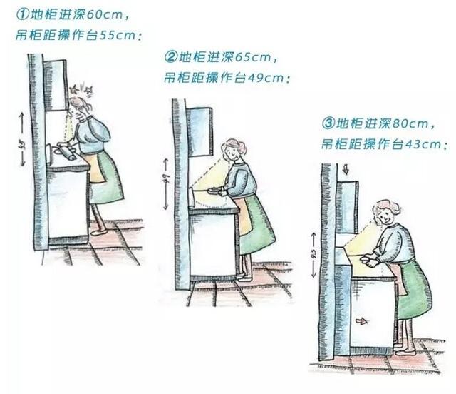 厨房吊柜到底要不要做到顶?要是做错了 吊柜只剩下吃灰