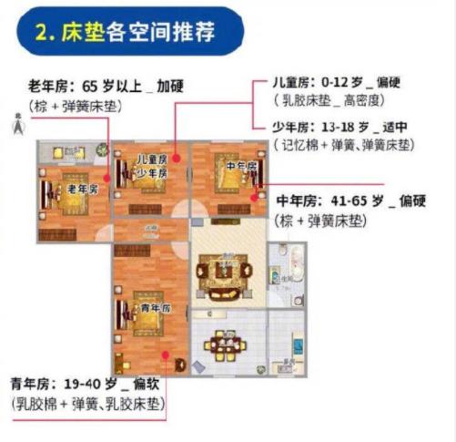 新房装修材料怎么买?家装材料购买指南大全,看完再买省一半钱!